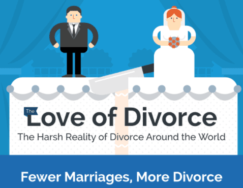 Love of Divorce
