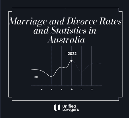 Marriage and Divorce Rates and Statistics in Australia blog cover